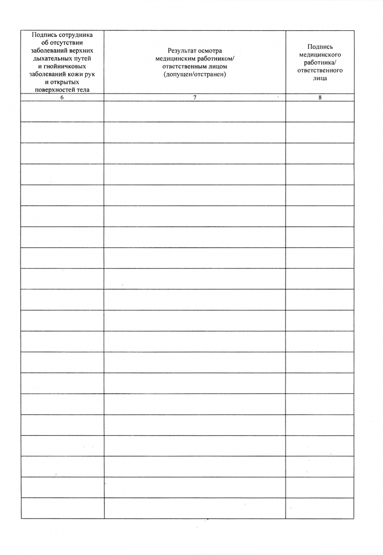 Гигиенический журнал (сотрудники): СанПиН 2.3/2.4.3590-20